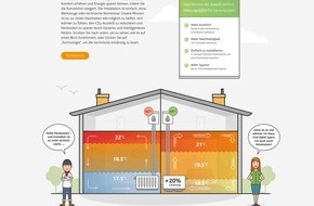 Speedcomfort: Preisgekröntes Heizkörperventilationssystem SpeedComfort ab sofort in Deutschland und Österreich erhältlich