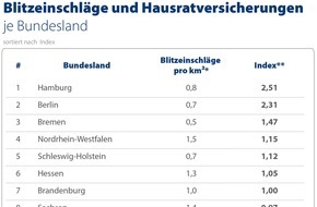 CHECK24 GmbH: Blitzeinschlag: Hohe Blitzdichte im Südwesten, Hausrat aber selten versichert