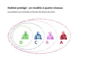 ARTISET: Motion intitulée « Prestations complémentaires pour les personnes âgées en logement protégé » / Le logement protégé est sur le point de franchir des étapes majeures