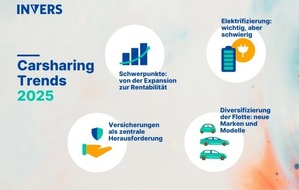 INVERS GmbH: Carsharing 2025: Versicherungen, diversifizierte Flotten, E-Autos und Rentabilität