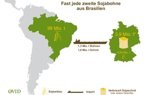 OVID Verband der ölsaatenverarbeitenden Industrie in Deutschland e. V.: Soja-Moratorium in Brasilien jetzt dauerhaft