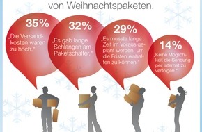 DPD Dynamic Parcel Distribution GmbH & Co. KG: Forsa-Umfrage zeigt: Paketversender frustriert durch Warteschlangen (mit Bild)