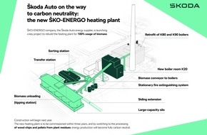 Skoda Auto Deutschland GmbH: Škoda Auto auf dem Weg zur CO2-Neutralität: ŠKO-ENERGO stellt Kraftwerk auf 100% Biomasse um