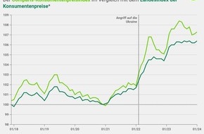 comparis.ch AG: Medienmitteilung: Steigende Strompreise verteuern E-Mobilität