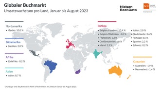 GfK Entertainment GmbH: Globaler Buchmarkt 2023: Umsatzplus dank steigender Preise