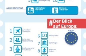 Allianz Travel: Internationale Studie der Allianz Global Assistance zeigt: Deutsche Reisende stark an Rechtsfragen interessiert (FOTO)