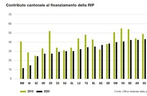 Caritas Schweiz / Caritas Suisse: Caritas preoccupata per l'aumento dei premi della cassa malati / I premi gravano sulle famiglie a basso reddito