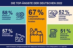 R+V Infocenter: Ergebnisse der R+V-Studie „Die Ängste der Deutschen 2022“