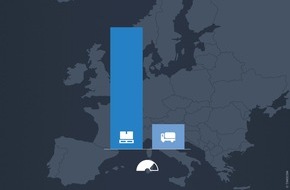 TIMOCOM GmbH: Ketchup-Effekt trifft europäische Logistik / Nach Suezkanal-Blockade: Über 1 Million Frachten warten auf LKW