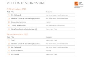 GfK Entertainment GmbH: Disney-Filme dominieren Video-Jahrescharts 2020