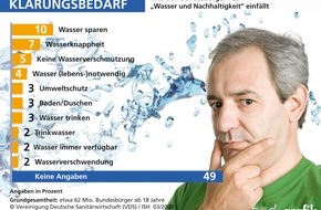 VDS Vereinigung Deutsche Sanitärwirtschaft e.V.: Weltwasserwoche: Sanitärbranche fordert "umdenken und handeln"