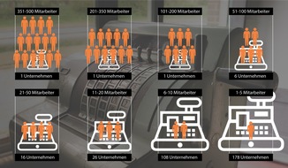 databyte GmbH: Bonpflicht & Co. - das Geschäft mit den Kassensystemen