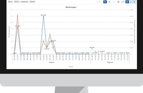 xSuite Group: „xSuite Cube“ Workflowlösung mit erweiterten Funktionen