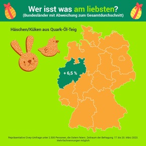 Ein Viertel der Deutschen isst an Ostern Hefegebäck und/oder Osterlamm