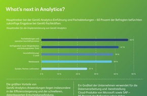 BearingPoint GmbH: GenAI Analytics im Realitätscheck: Zwischen Effizienzsteigerung und strategischen Hürden