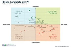 IMWF Institut für Management- und Wirtschaftsforschung GmbH: Für Gesundheit, Pharma und Luftfahrt stehen die Zeichen auf Krise