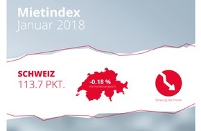 homegate AG: homegate.ch-Mietindex: Jahresrückblick 2017 und Januar 2018 / Leichter Rückgang der Angebotsmieten im Januar 2018