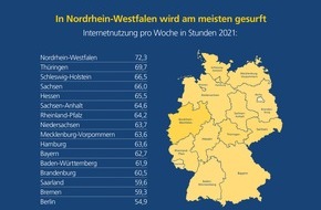 Postbank: Postbank Digitalstudie 2021 / Internetnutzung nimmt im Corona-Jahr rasant zu