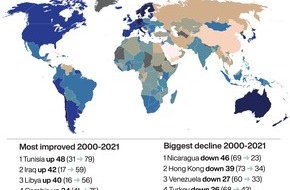 Democracy News Alliance: Report: Most people live where democratic accountability is eroding