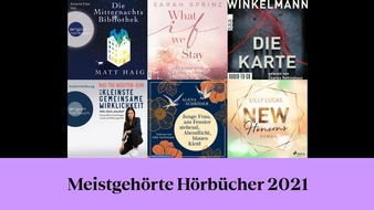 BookBeat GmbH: Streaming: Die meistgehörten Hörbücher 2021 - Anzahl der gehörten Stunden bei BookBeat fast verdoppelt