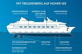 Freudenberg & Co. Kommanditgesellschaft: Schiffsreisen bei Deutschen sehr beliebt / Produkte der Freudenberg Gruppe für Kreuzfahrtschiffe
