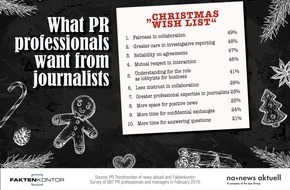 news aktuell GmbH: Wishlist: What PR professionals want from journalists