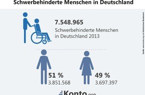 franke-media.net: Geldanlage: Kaum Chancen für Behinderte