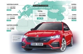 Skoda Auto Deutschland GmbH: Ergebnisse von SKODA AUTO im ersten Quartal durch Covid-19-Pandemie belastet