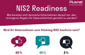 Plusnet: Unternehmen noch nicht ausreichend auf NIS2-Richtlinie vorbereitet