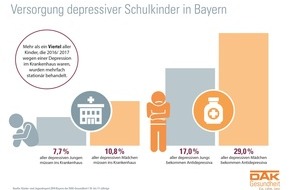 DAK-Gesundheit: Bayern: Jedes vierte Schulkind hat psychische Probleme