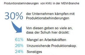 Swissmechanic Schweiz: Swissmechanic Wirtschaftsbarometer 2019/Q2: Rückenwind für KMU in der MEM-Branche lässt nach