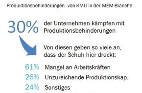 Swissmechanic Schweiz: Swissmechanic Wirtschaftsbarometer 2019/Q2: Rückenwind für KMU in der MEM-Branche lässt nach