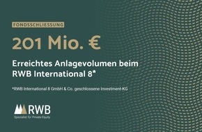 Munich Private Equity: RWB sammelt über 200 Mio. Euro bei Privatanlegern ein
