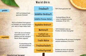 Valensina GmbH: Valensina schenkt reinen Saft ein: So viel Frucht steckt wirklich im Fruchtsaft