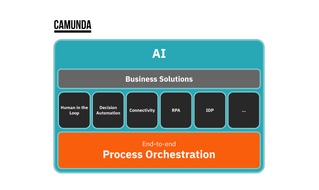 Camunda: Camunda beseitigt Automatisierungs-Silos durch neue, orchestrierte Funktionen