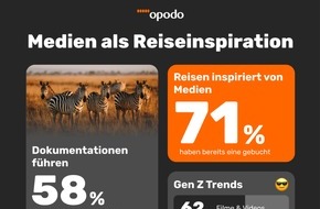 Opodo Deutschland: Fakten statt Fiktion: Neue Opodo-Studie zeigt klaren Trend der Deutschen zu Dokumentationen als Reiseinspiration