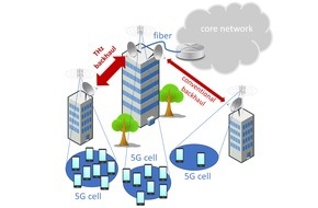 Fraunhofer Institut für Angewandte Festkörperphysik IAF: Perspektiven für 5G und darüber hinaus: Erste THz-Richtfunk-strecke mit bis zu 100 Gbit/s