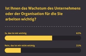 Kimble Applications: Auf die Größe kommt es an: DACH Arbeitnehmer schätzen Unternehmenswachstum pragmatisch ein, Amerikaner zeigen sich davon geradezu besessen