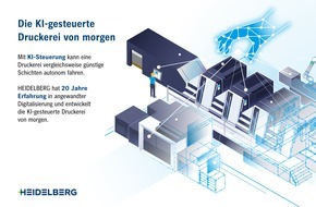 Heidelberger Druckmaschinen AG: HEIDELBERG entwickelt die KI-gesteuerte Druckerei von morgen