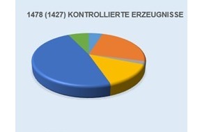 Eidgenössisches Starkstrominspektorat ESTI: ESTI: Jedes neunte Elektrogerät mit Mängeln