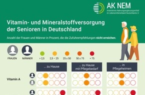 Lebensmittelverband Deutschland e. V.: Weltseniorentag: Pflegebedürftige oftmals nicht ausreichend mit wichtigen Vitaminen versorgt