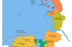 McMakler: Raues Immobilienklima an der Nordsee: Nordfriesische Inseln fünf Mal teurer als Wesermarsch