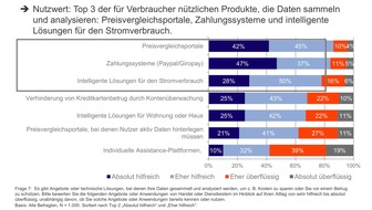 Sopra Steria SE: Tauschgeschäft: Big Data gegen Sicherheit und Geld (FOTO)