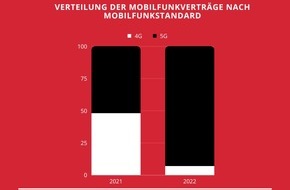 mobilezone GmbH: Deutschlands 5G-Analyse: 5G dominiert die Welt der Handyverträge