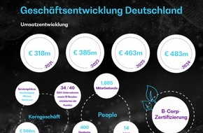 BearingPoint GmbH: BearingPoint erzielt zum vierten Mal in Folge Rekordumsatz und setzt auf künftiges Wachstum
