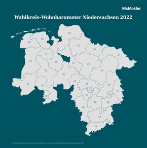 Wahlkreis-Wohnbarometer Niedersachsen: Fallende Kaufpreise von Wohnimmobilien - Trend setzt sich im dritten Quartal fort