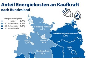CHECK24 GmbH: Ostdeutsche 20 Prozent stärker durch Energiekosten belastet als Westdeutsche