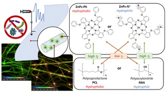 Universität Duisburg-Essen: Antibakterielle Nanomaterialien: Aktive Zentren bei Wasserdesinfektion sichtbar gemacht