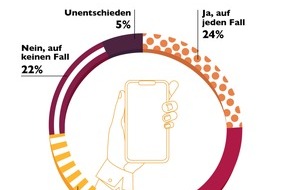 news aktuell GmbH: Stress in der Kommunikationsbranche: Häufigste Auslöser und beliebteste Gegenmaßnahmen