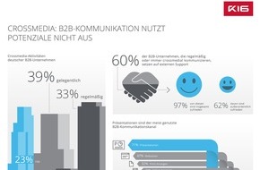 K16 GmbH: Crossmedia: B2B-Kommunikation nutzt Potenziale nicht aus